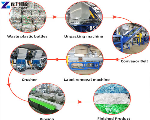plastic recycling line production process