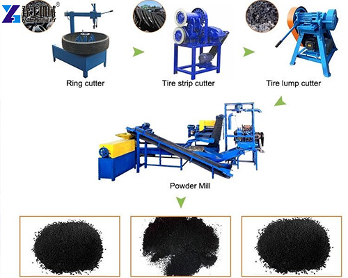 process flow of the tire recycling line