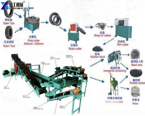 semi-automated tire recycling line process
