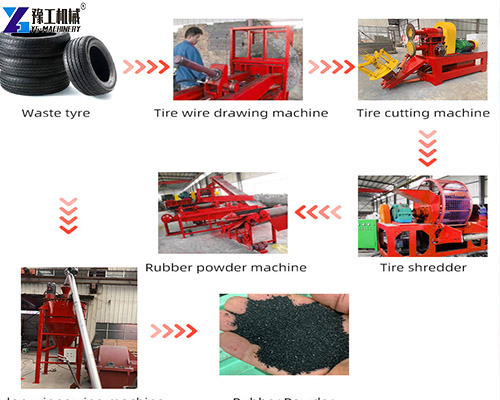 tire recycling line process